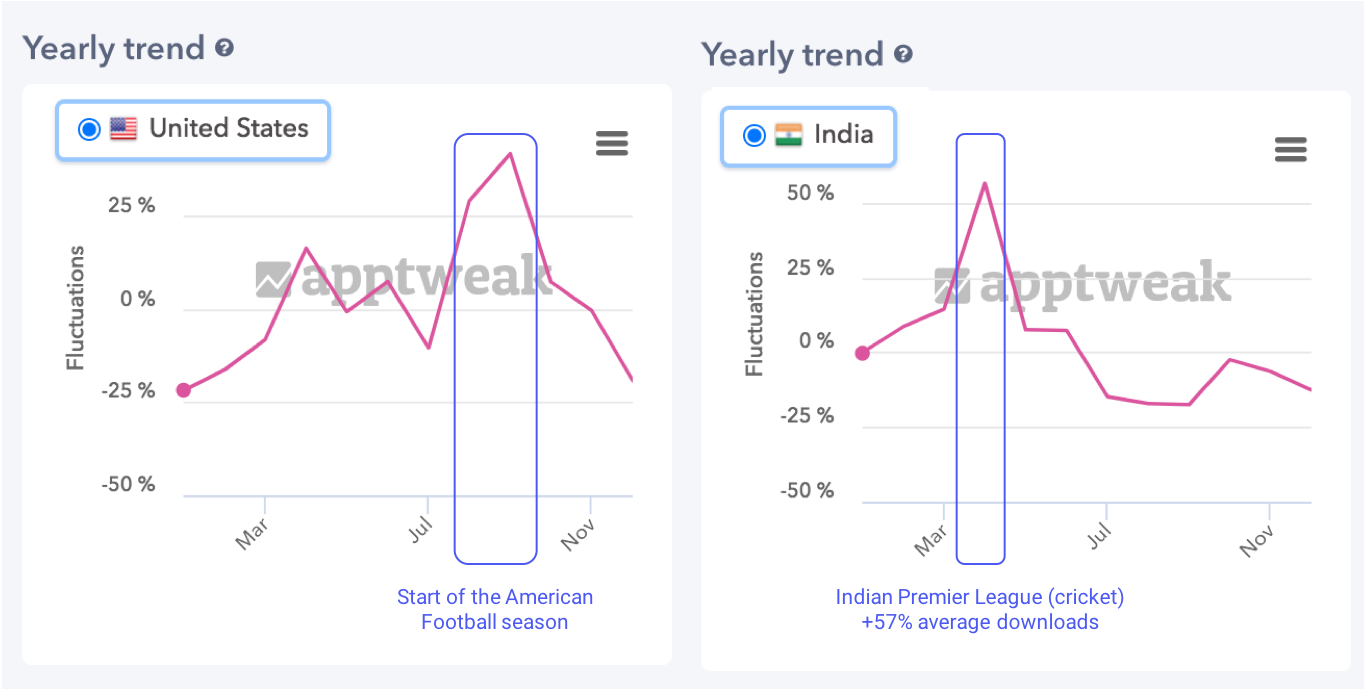 Impact of local Sports events on mobile app downloads 